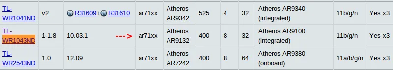 OpenWRT downloads page